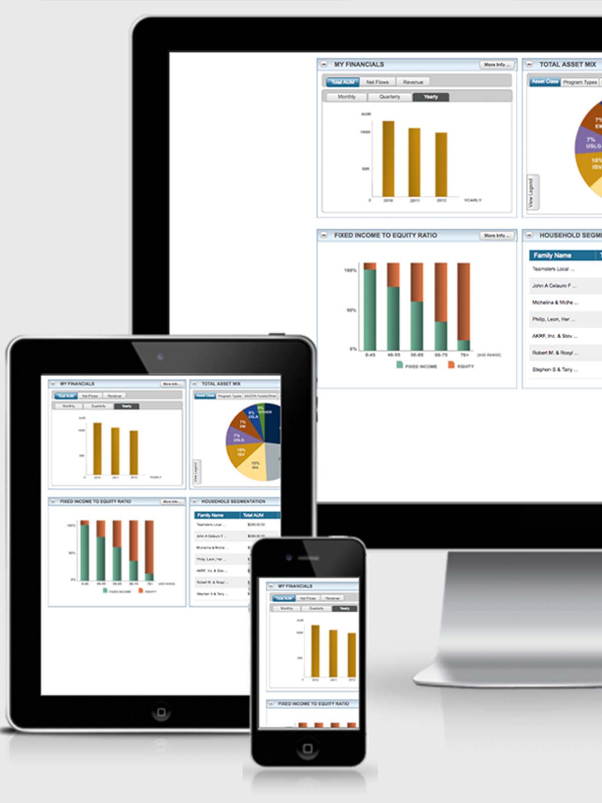 Loring Ward Dashboard